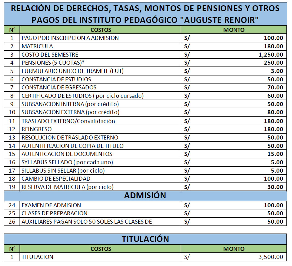 Tasas y Pensiones - Auguste Renoir